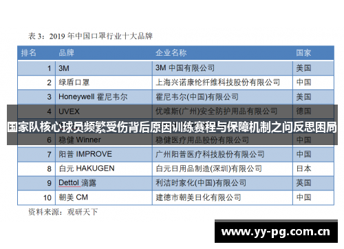 国家队核心球员频繁受伤背后原因训练赛程与保障机制之问反思困局
